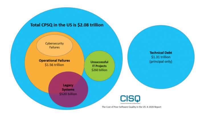 Good CIOs Deliver Value At High Speed Without Sacrificing Quality – Do You?